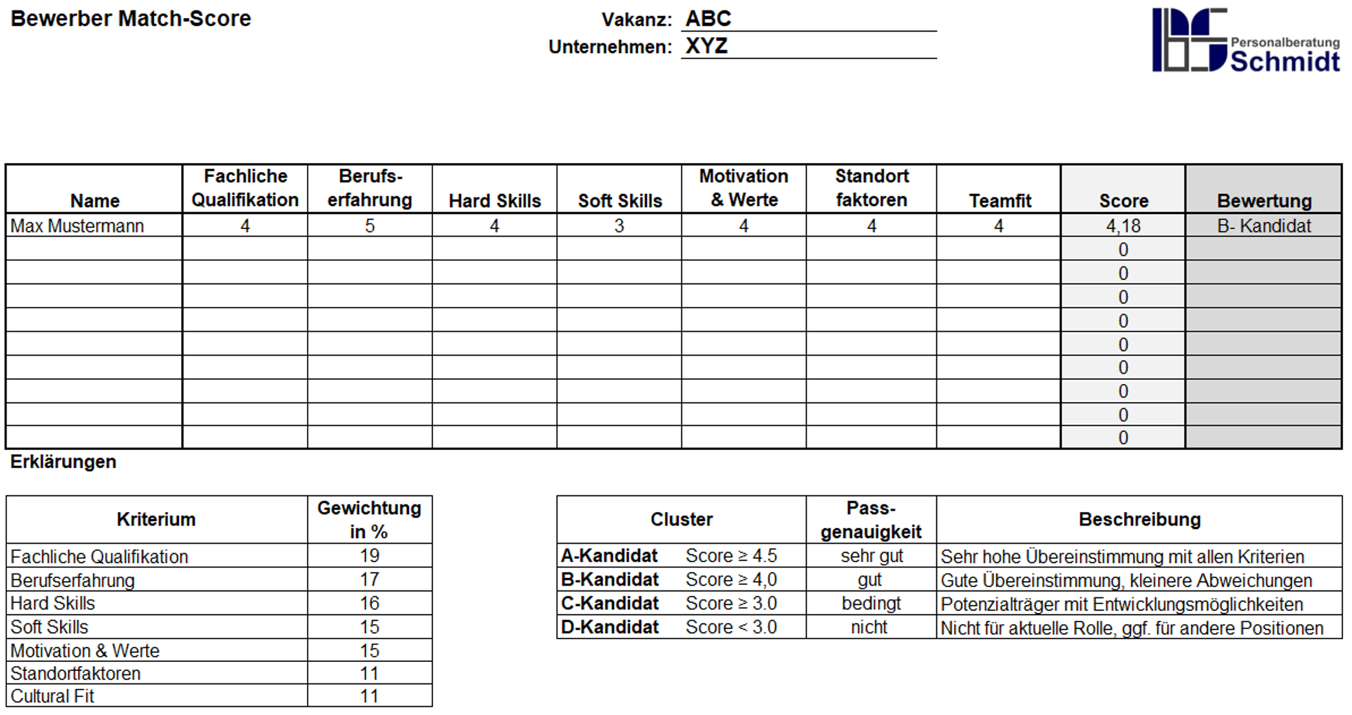 MatchScore-Auswertung – Bewerber Match-Score